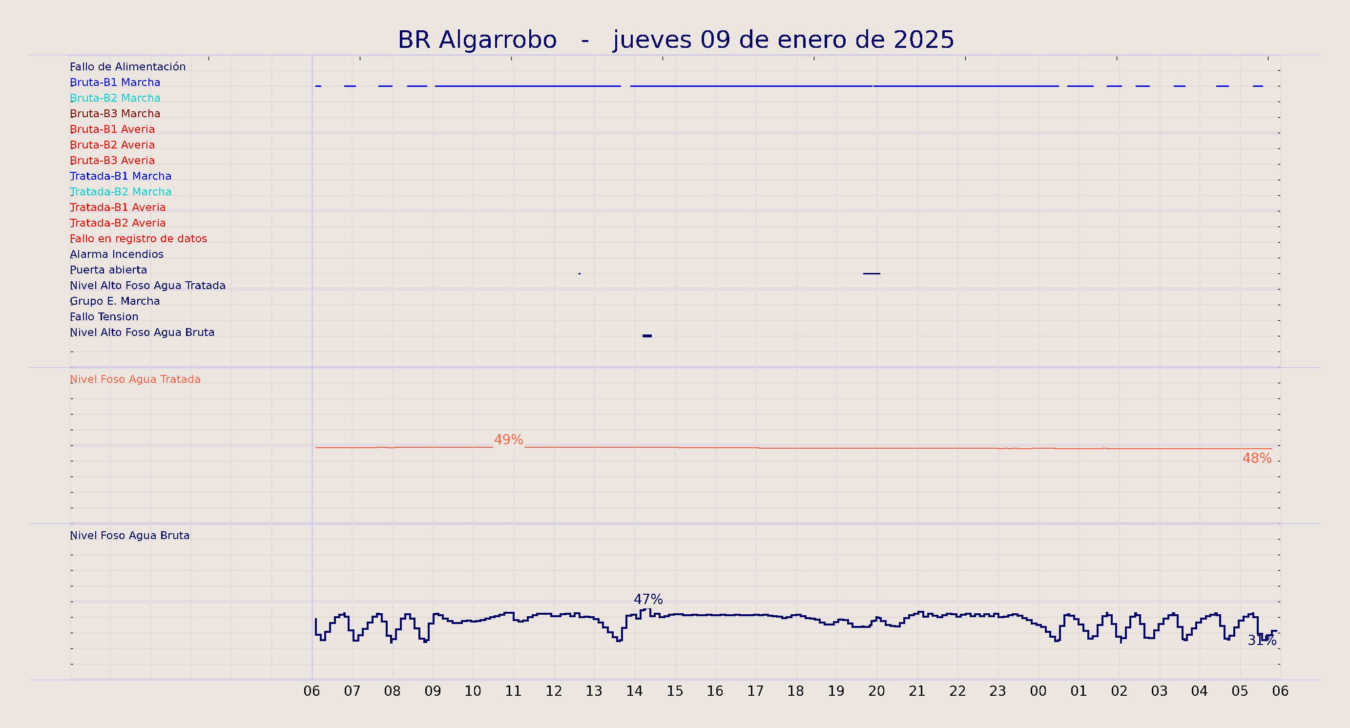 ../../imagenes/vid/2025/BR Algarrobo/2025-01-09 BR Algarrobo.png